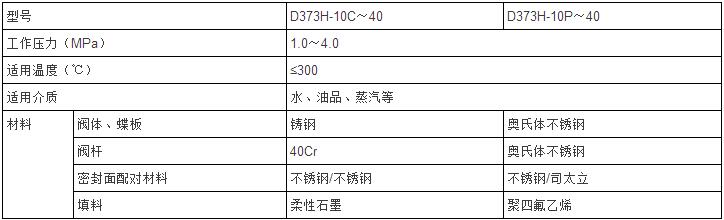 手動不銹鋼對夾硬密封蝶閥性能參數(shù)表